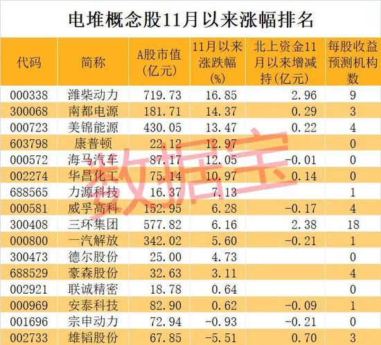 燃料电池新突破 电堆技术通过极端测试！机构预测行业空间超600亿